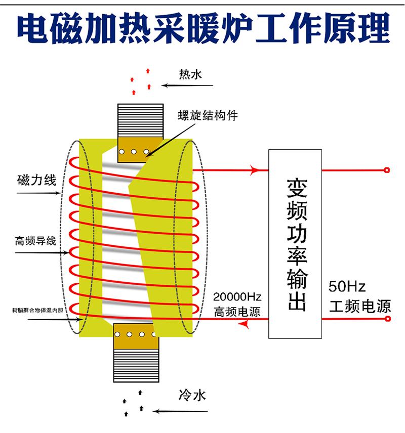 德斯达电磁采暖炉的感应加热主机是一种特殊结构的水冷干式短路线圈1.jpg