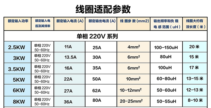 2.5KW3KW 220V电磁加热器_06.jpg