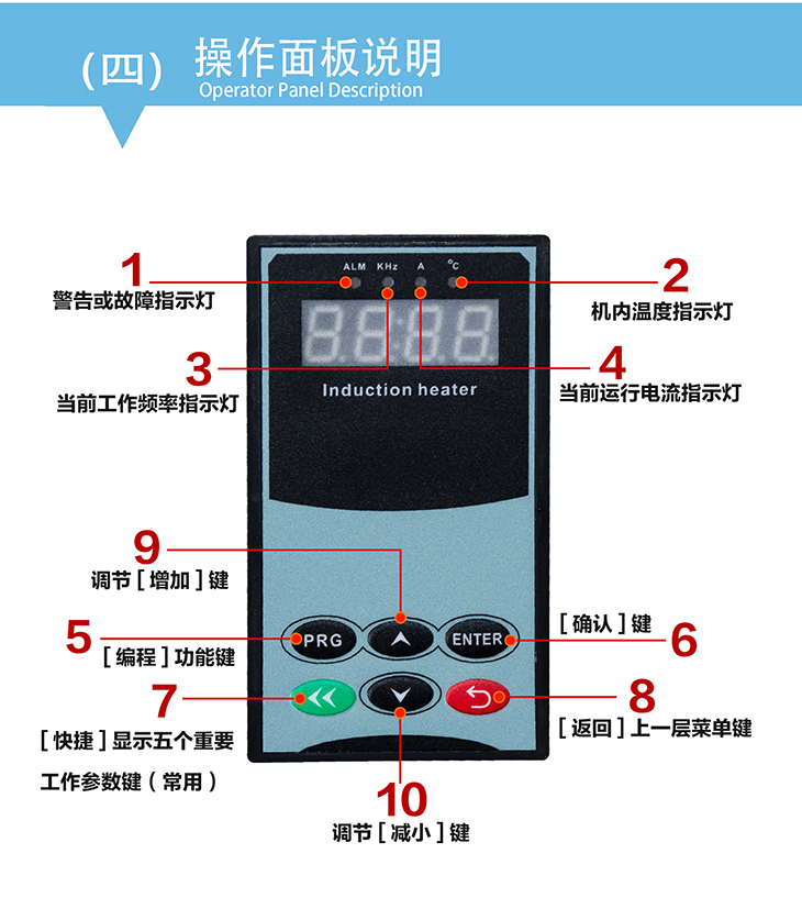 10-100KW大功率通用全桥半桥数字驱动控制板_07.jpg