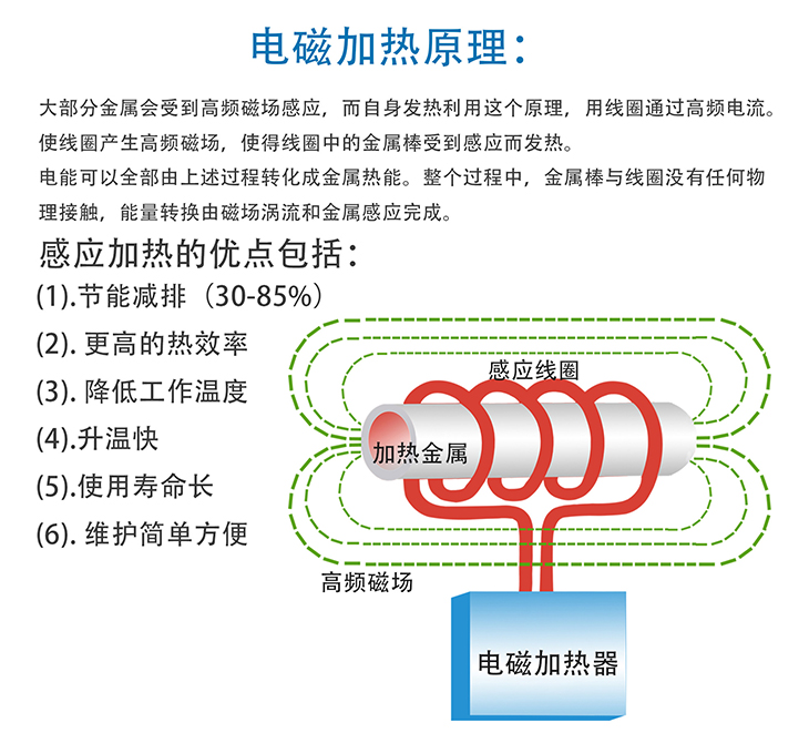 8KW电磁加热控制板应用-详情_02.jpg