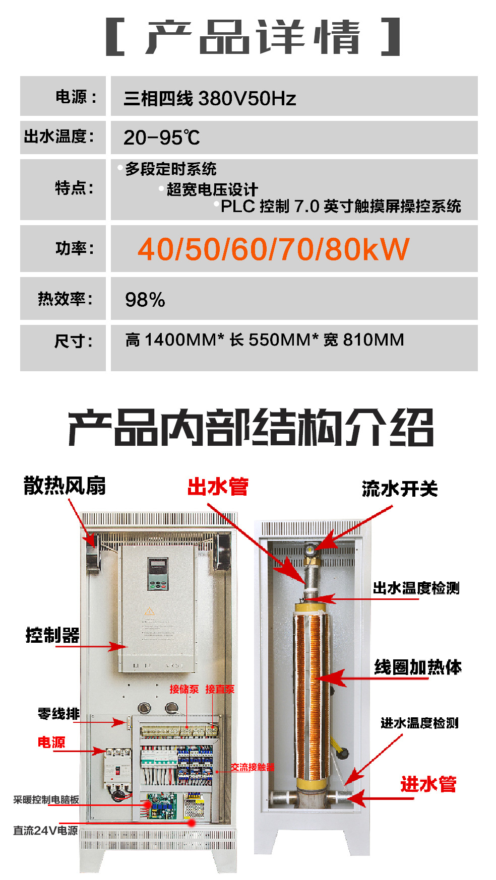 采暖炉40kW80kW详情_03.jpg