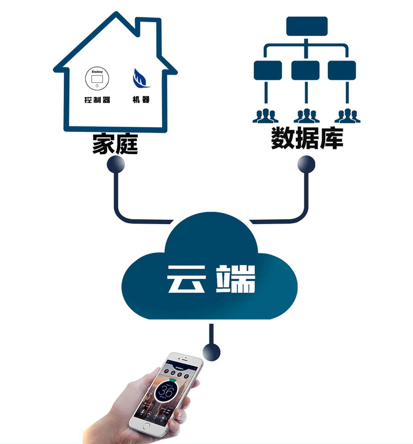 德斯达电磁或将揭开5G时代在电能替代领域的帷幕！.jpg