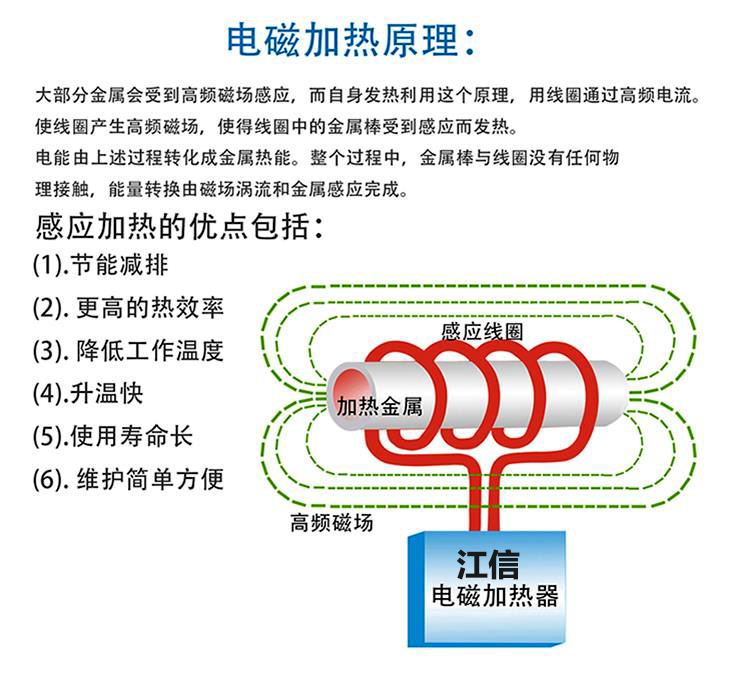 电磁加热器用于聚乙烯蜡挤出机进行节能改造会有怎样的效果？.png