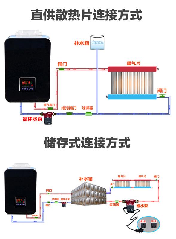 煤改电清洁取暖时代，电磁采暖炉的风采谁与争锋？2.jpg