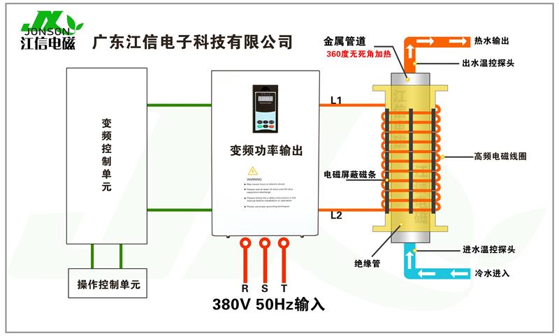 谈谈电磁加热的辐射问题——抛开剂量谈危害就是耍流氓！.jpg